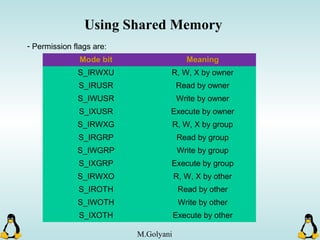 Using Shared Memory
- Permission flags are:
Mode bit Meaning
S_IRWXU R, W, X by owner
S_IRUSR Read by owner
S_IWUSR Write by owner
S_IXUSR Execute by owner
S_IRWXG R, W, X by group
S_IRGRP Read by group
S_IWGRP Write by group
S_IXGRP Execute by group
S_IRWXO R, W, X by other
S_IROTH Read by other
S_IWOTH Write by other
S_IXOTH Execute by other
M.Golyani
 