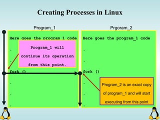 Here goes the program_1 code
.
.
fork ()
.
.
.
Creating Processes in Linux
Program_1
Program_2 is an exact copy
of program_1 and will start
executing from this point
Here goes the program_1 code
.
.
fork ()
.
.
.
Prgoram_2
Program_1 will
continue its operation
from this point.
 