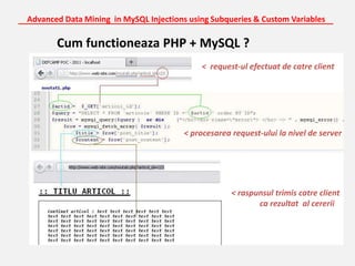 Advanced Data Mining  in MySQL Injections using Subqueries & Custom Variables_______________________________________________________________________Cum functioneaza PHP + MySQL ? <  request-ul efectuat de catre client< procesarea request-ului la nivel de server< raspunsul trimis catre client              ca rezultat  al cererii 