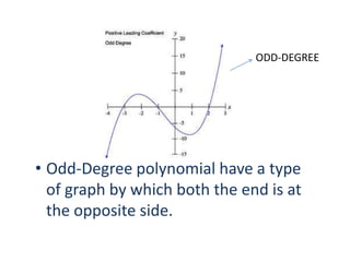 ODD-DEGREE




• Odd-Degree polynomial have a type
  of graph by which both the end is at
  the opposite side.
 