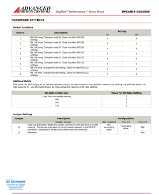 DigiFlex® Performance™ Servo Drive DPCANIS-060A800 
HARDWARE SETTINGS 
Switch Functions 
Switch 
Description 
Setting 
On 
Off 
1 
Bit 0 of binary CANopen node ID. Does not affect RS-232 settings. 
1 
0 
2 
Bit 1 of binary CANopen node ID. Does not affect RS-232 settings. 
1 
0 
3 
Bit 2 of binary CANopen node ID. Does not affect RS-232 settings. 
1 
0 
4 
Bit 3 of binary CANopen node ID. Does not affect RS-232 settings. 
1 
0 
5 
Bit 4 of binary CANopen node ID. Does not affect RS-232 settings. 
1 
0 
6 
Bit 5 of binary CANopen node ID. Does not affect RS-232 settings. 
1 
0 
7 
Bit 0 of drive CANopen bit rate setting. Does not affect RS-232 settings. 
1 
0 
8 
Bit 1 of drive CANopen bit rate setting. Does not affect RS-232 settings. 
1 
0 
Additional Details 
The drive can be configured to use the address and/or bit rate stored in non-volatile memory by setting the address and/or bit rate value to 0. Use the table below to map actual bit rates to a bit rate setting. 
Bit Rate (kbits/sec) 
Value For Bit Rate Setting 
Load from non-volatile memory 
0 
500 
1 
250 
2 
125 
3 
Jumper Settings 
Jumper 
Description 
Configuration 
Header Jumper 
Not Installed 
Pins 1-2 
Pins 2-3 
J1 
CAN bus termination. Install this jumper (2.54mm) on the last drive in a CAN network. This jumper is located on a 4-pin header adjacent to the RS-232 connector. It consists of the two pins furthest from the connector. 
Non- terminating Node 
Terminating Node 
N/A 
J2 
Reserved. 
- 
- 
N/A 
ELECTROMATE 
Toll Free Phone (877) SERVO98 
Toll Free Fax (877) SERV099 
www.electromate.com 
sales@electromate.com 
Sold & Serviced By: 
 