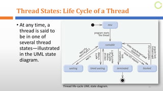 Multi Threading Concept (Advanced programming)