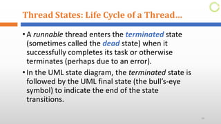 Multi Threading Concept (Advanced programming)