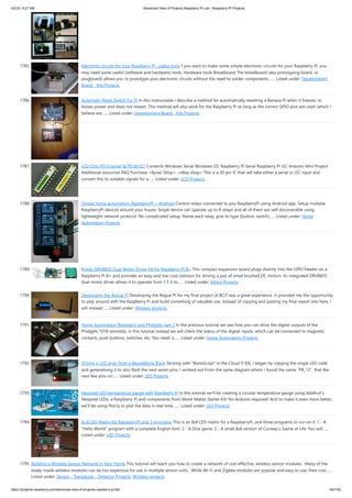 5/2/23, 9:27 AM Advanced View of Projects Raspberry Pi List - Raspberry PI Projects
https://projects-raspberry.com/advanced-view-of-projects-raspberry-pi-list/ 162/182
1785. Electronic circuits for your Raspberry Pi : useful tools f you want to make some simple electronic circuits for your Raspberry Pi, you
may need some useful (software and hardware) tools. Hardware tools Breadboard The breadboard (aka prototyping board, or
plugboard) allows you to prototype your electronic circuits without the need to solder components.…... Listed under: Development
Board - Kits Projects
1786. Automatic Reset Switch For Pi In this instructable I describe a method for automatically resetting a Banana Pi when it freezes, or
looses power and does not restart. This method will also work for the Raspberry Pi as long as the correct GPIO pins are used (which I
believe are…... Listed under: Development Board - Kits Projects
1787. LCD Chip P017(serial) & P018(I2C) Contents Windows Serial Windows I2C Raspberry Pi Serial Raspberry Pi I2C Arduino Mini Project
Additional resources FAQ Purchase <Byvac Shop> <eBay shop> This is a 20 pin IC that will take either a serial or I2C input and
convert this to suitable signals for a…... Listed under: LCD Projects
1788. Simple home automation. RaspberryPi + Android Control relays connected to you RaspberryPi using Android app. Setup multiple
RaspberryPi devices around your house. Single device can operate up to 8 relays and all of them are self-discoverable using
lightweight network protocol. No complicated setup. Name each relay, give its type (button, switch)…... Listed under: Home
Automation Projects
1789. Pololu DRV8835 Dual Motor Driver Kit for Raspberry Pi B+ This compact expansion board plugs directly into the GPIO header on a
Raspberry Pi B+ and provides an easy and low-cost solution for driving a pair of small brushed DC motors. Its integrated DRV8835
dual motor driver allows it to operate from 1.5 V to…... Listed under: Motor Projects
1790. Developing the Rogue Pi Developing the Rogue Pi for my final project at BCIT was a great experience. It provided me the opportunity
to play around with the Raspberry Pi and build something of valuable use. Instead of copying and pasting my final report into here, I
will instead…... Listed under: Wireless projects
1791. Home Automation Raspberry and Phidgets part 2 In the previous tutorial we saw how you can drive the digital outputs of the
Phidgets 1018 remotely, in this tutorial instead we will check the status of the digital inputs, which can be connected to magnetic
contacts, push buttons, switches, etc. You need: a…... Listed under: Home Automation Projects
1792. Driving a LED array from a BeagleBone Black Sticking with "BoneScript" in the Cloud 9 IDE, I began by copying the single LED code
and generalising it to also flash the next seven pins. I worked out From the same diagram where I found the name "P8_12", that the
next few pins on…... Listed under: LED Projects
1793. Neopixel LED temperature gauge with Raspberry Pi In this tutorial we’ll be creating a circular temperature gauge using Adafruit’s
Neopixel LEDs, a Raspberry Pi and components from Monk Makes Starter Kit! No Arduino required! And to make it even more better,
we’ll be using Plot.ly to plot the data in real time,…... Listed under: LED Projects
1794. 8×8 LED Matrix for RaspberryPi and 3 programs This is an 8x8 LED matrix for a RaspberryPi, and three programs to run on it: 1 - A
"Hello World" program with a complete English font. 2 - A Dice game. 3 - A small 8x8 version of Conway's Game of Life. You will…...
Listed under: LED Projects
1795. Building a Wireless Sensor Network in Your Home This tutorial will teach you how to create a network of cost effective, wireless sensor modules. Many of the
ready-made wireless modules can be too expensive for use in multiple sensor units. While Wi-Fi and Zigbee modules are popular and easy to use, their cost…...
Listed under: Sensor - Transducer - Detector Projects, Wireless projects
 