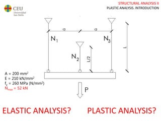 STRUCTURAL ANALYSIS II
PLASTIC ANALYSIS. INTRODUCTION
ELASTIC ANALYSIS? PLASTIC ANALYSIS?
A = 200 mm2
E = 210 kN/mm2
fy = 260 MPa (N/mm2)
Nmax = 52 kN
 