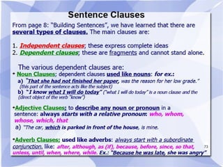 Quick Reference to English Grammar