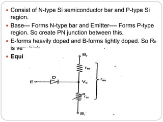  Consist of N-type Si semiconductor bar and P-type Si
region.
 Base--- Forms N-type bar and Emitter---- Forms P-type
region. So create PN junction between this.
 E-forms heavily doped and B-forms lightly doped. So RB
is very high
 Equivalent circuit as shown
 