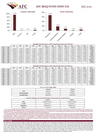 AFC IRAQ FUND (NON-US) July 2025
NAV as of 31st
July 2025
Class D Class E
NAV 2,246.58 2,346.01
Since Inception 124.66% 134.60%
Inception Date 26/06/2015 26/06/2015
Security Numbers for each of the Share Classes (for the “Lead Series”)
Class D Class E
ISIN KYG0133A1756 KYG0133A1830
CUSIP G0133A175 G0133A183
Bloomberg AFIRNUD KY AFIRNUE KY
Valoren 28570227 28881954
93.9%
1.4% 0.2%
4.5%
0%
20%
40%
60%
80%
100%
Country Allocation
67.8%
18.3%
7.9%
1.5%
4.5%
0%
20%
40%
60%
80% Sector Allocation
Monthly Performances AFC Iraq Fund (non-US) Class D
Jan Feb Mar Apr May Jun Jul Aug Sep Oct Nov Dec YTD
2015 USD +0.00% -7.92% -5.20% -2.20% -7.00% -3.39% +0.56% -22.86%
2016 USD -9.71% -4.31% -5.85% -2.73% -8.59% +7.29% -1.92% -3.28% +0.55% +1.91% +0.53% +4.83% -20.50%
2017 USD +10.94% -0.14% -10.64% -2.65% -3.14% -5.94% +1.72% +1.17% -1.81% -2.61% +5.23% +1.75% -7.48%
2018 USD +6.33% +18.38% +0.46% -2.89% -2.16% -2.50% +1.04% -5.37% -7.09% -4.82% +5.27% -0.65% +3.60%
2019 USD -0.44% -7.48% -0.90% +3.74% +12.74% -0.85% -2.44% -0.10% +3.95% -2.04% +0.77% +0.78% +6.68%
2020 USD -4.75% -5.72% -7.11% -11.26% +10.17% +3.97% +11.40% +2.50% -1.55% -2.10% +2.37% -5.56% -9.80%
2021 USD -5.20% +19.34% +4.72% +6.99% -2.51% +7.28% -3.30% +4.98% -3.12% +6.21% -18.89% +9.09% +22.51%
2022 USD +7.41% +2.45% +5.48% -8.21% -7.06% +6.73% -8.93% +2.62% +5.16% -0.81% -4.52% -0.23% -1.87%
2023 USD -0.51% +23.27% +4.12% +15.85% -11.45% +5.78% +7.92% +16.84% +8.96% -1.35% +5.13% +6.55% +110.37%
2024 USD +9.95% +0.44% -5.33% +14.19% +0.11% -2.07% -1.31% -4.56% +11.55% +12.36% +2.81% +1.01% +43.49%
2025 USD -0.68% +0.43% +0.32% +3.29% +5.87% -2.84% +2.95% +9.45%
Monthly Performances AFC Iraq Fund (non-US) Class E
Jan Feb Mar Apr May Jun Jul Aug Sep Oct Nov Dec YTD
2015 USD +0.00% -7.89% -5.17% -2.18% -6.98% -3.37% +0.59% -22.74%
2016 USD -9.69% -4.29% -5.83% -2.71% -8.57% +7.32% -1.89% -3.25% +0.57% +1.94% +0.56% +4.86% -20.26%
2017 USD +10.97% -0.11% -10.61% -2.63% -3.12% -5.92% +1.75% +1.20% -1.79% -2.59% +5.26% +1.77% -7.20%
2018 USD +6.35% +18.41% +0.49% -2.86% -2.14% -2.48% +1.07% -5.35% -7.06% -4.80% +5.30% -0.63% +3.91%
2019 USD -0.42% -7.46% -0.88% +3.77% +12.77% -0.83% -2.42% -0.07% +3.97% -2.01% +0.79% +0.80% +7.00%
2020 USD -4.73% -5.70% -7.08% -11.23% +10.19% +3.99% +11.42% +2.52% -1.53% -2.08% +2.40% -5.54% -9.53%
2021 USD -5.18% +19.37% +4.75% +7.02% -2.49% +7.30% -3.27% +5.00% -3.10% +6.23% -18.87% +9.11% +22.88%
2022 USD +7.43% +2.47% +5.50% -8.19% -7.04% +6.75% -8.91% +2.65% +5.18% -0.78% -4.49% -0.21% -1.58%
2023 USD -0.49% +23.30% +4.14% +14.17% -10.10% +5.08% +7.09% +17.62% +9.33% -1.33% +5.29% +6.81% +110.60%
2024 USD +10.34% +0.47% -5.49% +14.73% +0.13% -2.11% -1.28% -4.54% +11.76% +12.83% +2.93% +1.07% +45.66%
2025 USD -0.66% +0.45% +0.34% +3.43% +6.10% -2.92% +3.08% +9.97%
DISCLAIMER
Investments in equities in Iraq are subject to market risk, idiosyncratic risk, liquidity risk, and currency exchange rate risk. The fund may use financial derivative instruments
as a part of the investment process. This document does not constitute an offer to sell, or a solicitation of an offer to buy shares in AFC Iraq Fund. We will not make such
offer or solicitation prior to the delivery of an offering memorandum, the operating agreement or articles of association, a subscription booklet, and other materials relating
to the matters herein. Before making an investment decision, we advise potential investors to read these materials carefully and to consult with their tax, legal, and financial
advisors. The materials have not been reviewed by the regulatory authority of any jurisdiction. Investment is open only to accredited investors as defined by the relevant legal
jurisdiction of residence and/or nationality. We have compiled this information from sources we believe to be reliable, but we cannot guarantee its accuracy. We present our
opinions without warranty. Past performance is no guarantee of future results. © 2024 Asia Frontier Capital Ltd. All rights reserved.
* Asia Frontier Capital manages funds for both US investors and non-US investors. This fund is for non-US investors only. If you are a US investor, please refer to the fact sheet
for the fund called “AFC Iraq Fund”. By accessing information contained herein, users are deemed to be representing and warranting that they are either a Hong Kong Professional
Investor or are observing the applicable laws and regulations of their relevant jurisdictions.
* For Switzerland only: This is an advertising document. The state of the origin of the fund is the Cayman Islands. This document may only be provided to qualified investors within
the meaning of art. 10 para. 3 and 3ter CISA. In Switzerland, the representative is Acolin Fund Services AG, Maintower, Thurgauerstrasse 36/38, 8050 Zurich, Switzerland, whilst
the paying agent is NPB Neue Privat Bank AG, Limmatquai 1 / am Bellevue, 8024 Zurich, Switzerland. The basic documents of the fund report may be obtained free of charge
from the representative. Past performance is no indication of current or future performance. The performance data do not take account of the commissions, if any, and fund transfer
costs incurred on the issue and redemption of units.
* AFC Iraq Fund (Non-US) is registered for sale to investors in Switzerland (qualified investors), Hong Kong & UK (professional investors), and Singapore (accredited investors).
 