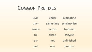 COMMON PREFIXES
sub- under submarine
syn- same time synchronize
trans- across transmit
tri- three tricycle
un- not unfinished
uni- one unicorn
 