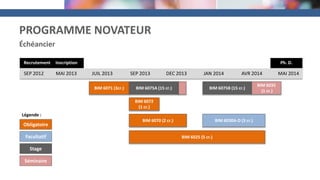 PROGRAMME NOVATEUR
Échéancier

 Recrutement   Inscription                                                                                                   Ph. D.

 SEP 2012      MAI 2013      JUIL 2013          SEP 2013         DEC 2013          JAN 2014             AVR 2014             MAI 2014

                                                                                                                 BIM 6035
                              BIM 6071 (3cr.)     BIM 6075A (15 cr.)                  BIM 6075B (15 cr.)
                                                                                                                   (1 cr.)

                                                 BIM 6072
                                                   (1 cr.)
Légende :
                                                     BIM 6070 (2 cr.)                      BIM 6030A-D (3 cr.)
 Obligatoire

 Facultatif                                                             BIM 6025 (5 cr.)

   Stage

 Séminaire
 