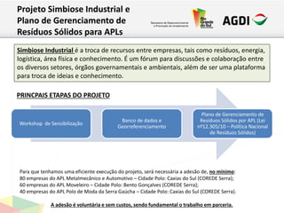 Projeto Simbiose Industrial e
Plano de Gerenciamento de
Resíduos Sólidos para APLs
Simbiose Industrial é a troca de recursos entre empresas, tais como resíduos, energia,
logística, área física e conhecimento. É um fórum para discussões e colaboração entre
os diversos setores, órgãos governamentais e ambientais, além de ser uma plataforma
para troca de ideias e conhecimento.
Para que tenhamos uma eficiente execução do projeto, será necessária a adesão de, no mínimo:
80 empresas do APL Metalmecânico e Automotivo – Cidade Polo: Caxias do Sul (COREDE Serra);
60 empresas do APL Moveleiro – Cidade Polo: Bento Gonçalves (COREDE Serra);
40 empresas do APL Polo de Moda da Serra Gaúcha – Cidade Polo: Caxias do Sul (COREDE Serra).
A adesão é voluntária e sem custos, sendo fundamental o trabalho em parceria.
Workshop de Sensibilização
Banco de dados e
Georreferenciamento
Plano de Gerenciamento de
Resíduos Sólidos por APL (Lei
nº12.305/10 – Política Nacional
de Resíduos Sólidos)
PRINCPAIS ETAPAS DO PROJETO
 