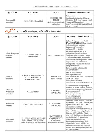 COMUNE DI CIVIDALE DEL FRIULI – AGENDA DEGLI EVENTI
QUANDO CHE COSA DOVE INFORMAZIONI GENERALI
Domenica 22
Settembre
BAULE DEL DIAVOLO
CIVIDALE DEL
FRIULI
Nelle piazze e nelle vie
della città
Dal mattino
Ogni quarta domenica del mese.
Mercatino delle cose vecchie e usate
con circa 120 espositori.
Info: Pro Loco di Cividale del Friuli
tel. 0432 732401
e … sulle montagne, nelle valli e tanto altro
QUANDO CHE COSA DOVE INFORMAZIONI GENERALI
Sabato 31 agosto e
domenica 1^
settembre
37^ FESTA DELLA
MONTAGNA
MONTE MATAJUR
Sabato 31 Agosto – ore 11.00
INAUGURAZIONE Osservatorio
Astronomico sul Matajur
Domenica 1^ Settembre
dalle ore 07.15 Attività
escursionistiche e non in un
programma fitto di iniziative
Nel pomeriggio presso il Rifugio
“Guglielmo Pelizzo” programma
culturale, escursioni guidate. Sarà a
disposizione una struttura di
arrampicata. Funzionerà chiosco
enogastronomico.
Info.: Sportello Informacittà
tel. 0432 710460
Sabato 7
settembre
VISITA ACCOMPAGNATA
AI LUOGHI DELLA
GRANDE GUERRA
DRENCHIA
(Passo Solarie)
Ore 10.00 – Partenza
Info. e prenotazioni:
cell. 349 3241168 (tutti i giorni dalle
09.00 alle 18.00)
info@nediskedoline.it
sito internet: www.nediskedoline.it
Sabato 7 e
Domenica 8
settembre
VALLIMPIADI
VALLI DEL
NATISONE
3^ weekend di Vallimpiadi per
scoprire gli eventi sportivi, culturali,
gastronomici e le passeggiate nelle
Valli del Natisone
Info. e organizzazione:
www.vallimpiadi.it -
info@vallimpiadi.it
Domenica 8
settembre
INSOLITE PASSEGGIATE
SAN PIETRO AL
NATISONE
Tra fiumi, campi, boschi e chiesette
votive Info.: cell. 349 3241168 (tutti
i giorni dalle 09.00 alle 18.00)
info@nediskedoline.it
sito internet: www.nediskedoline.it
Domenica 8
settembre
PELLEGRINAGGIO ANNUALE
DELLA DIOCESI DI UDINE
Presso il Santuario di Castelmonte
SANTUARIO DI
CASTELMONTE
Castelmonte
(Comune di Prepotto)
Ore 14.30 Raduno dei pellegrini a
Carraria di Cividale del Friuli;
Ore 17.00 Celebrazione Eucaristica
presieduta da S.E. Monsignor
Andrea Bruno Mazzocato
Per coloro che salgono a piedi:
disponibilità mezzi pubblici per
ritornare a Cividale del Friuli o a
Udine. Info.: Sportello Informacittà
tel. 0432 710460
 