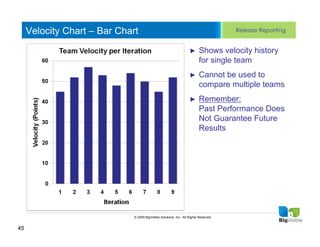 Velocity Chart – Bar Chart                                                        Release Reporting


     Click to edit Master text styles
     ____ __ ____ _____ ____ ______                                 ►      Shows velocity history
     Second_____
     _____ level                                                           for single team
     Third level
     ____ _____                                                     ►      Cannot be used to
     Fourth level
     _____ _____                                                           compare multiple teams
     Fifth level
     ____ _____                                                     ►      Remember:
                                                                           Past Performance Does
                                                                           Not Guarantee Future
                                                                           Results




                              © 2009 BigVisible Solutions, Inc.. All Rights Reserved


45
 