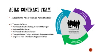 § 1. Educate the whole Team on Agile Mindset.
§ 2.The whole Team
§ Business Side : Marketing, Account Manager
§ Business Side : Legal
§ Business Side : Procurement
§ Product Owner, Project Manager, Business Analyst.
§ Engineer Side : Dev Team Representatives
 