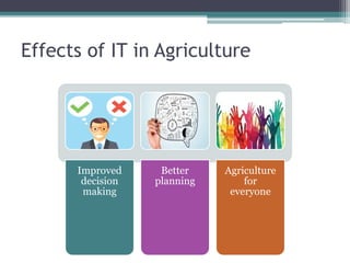 Effects of IT in Agriculture
Improved
decision
making
Better
planning
Agriculture
for
everyone
 