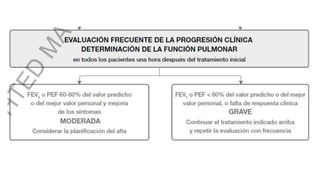 Agudizacon asma