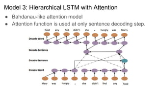 Model 3: Hierarchical LSTM with Attention
● Bahdanau-like attention model
● Attention function is used at only sentence decoding step.
 