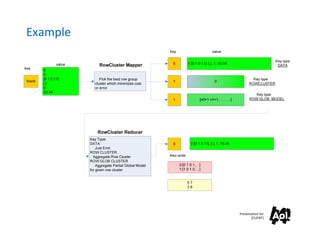Example




          Presentation for
                 [CLIENT]
 