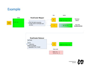 Example




          Presentation for
                 [CLIENT]
 