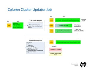 Column Cluster Updator Job
                                                                   key                         value

                                                                                                                                       Value type
                                                                   colId       clickVector attributeVector bestColClusterId cost
                                    ColCluster Mapper                                                                                    DATA
key             value
         clickVector
         attributeVector            Pick the best col group                                                             Value type
 colId                                                             colId                Updated colCluster
         curColClusterId         cluster which minimizes cost                                                          COLCLUSTER
         curColClusterError      or error
                                                                                                                         Value type
                                                                   colId           Updated Partial GlobalModel         COL GLOB MODEL




                                   ColCluster Reducer
                                                                   colId           clickVector attributeVector bestColClusterId cost
                              ValueType:
                              DATA:
                                  Just Emit
                              COL CLUSTER                             Also write
                                Aggregate Col Cluster
                              COL GLOB CLUSTER                     Updated Col Clusters
                                  Aggregate Partial Global Model
                              for given col cluster
                                                                   Updated Partial Global
                                                                          Model




                                                                                                                 Presentation for
                                                                                                                        [CLIENT]
 