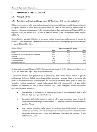 Prospetto Informativo Aicon S.p.A.

6.      PANORAMICA DELLE ATTIVITÀ

6.1     Principali attività

6.1.1 Descrizione della natura delle operazioni dell’Emittente e delle sue principali attività

Il Gruppo Aicon opera nella progettazione, costruzione e commercializzazione di imbarcazioni e navi
da diporto a motore di lusso. Attivo in questo settore dal 1999, in sette anni si è imposto come un
operatore estremamente dinamico a livello internazionale e, nell’esercizio chiuso al 31 agosto 2006, ha
registrato ricavi pari a Euro 59.093 ed un EBITDA pari a Euro 20.406 corrispondente ad un margine
del 34.5%.

Negli ultimi tre esercizi il Gruppo ha registrato risultati in continuo miglioramento in termini di
volumi. La tabella che segue riporta alcuni indicatori significativi del Gruppo per gli esercizi chiusi al
31 agosto 2006, 2005 e 2004.

(milioni di Euro)                                                       Esercizio chiuso al 31 agosto
                                                              2006                    2005                2004
Ricavi                                                       59,09                   36,76               29,99
Percentuale di crescita sull’esercizio precedente             60,7                    22,6                 N/A
EBITDA                                                       20,41                   13,17                7,12
Percentuale sui ricavi                                        34,5                    35,8                23,7
Risultato operativo                                          16,48                   10,68                5,66
Percentuale sui ricavi                                        27,9                    29,0                18,9



Nell’esercizio chiuso al 31 agosto 2006 il fatturato era ripartito per il 62,0% sul mercato italiano, per il
29,2% nell’area EMEA e per l’8,8% in quello americano.

L’esperienza maturata nella progettazione e realizzazione degli interni nautici, nonché il passato
professionale dell’Arch. Siclari, spiega la particolare attenzione rivolta da Aicon al design ed alla
ricerca di soluzioni stilistiche all’avanguardia. La filosofia del Gruppo è infatti quella di offrire una
“complete yachting experience” creando imbarcazioni dallo stile riconoscibile e di alta qualità
offrendo, nel contempo, una serie di servizi collaterali volti a creare un rapporto esclusivo e duraturo
con i propri armatori attraverso:

         •          la produzione di imbarcazioni di lusso caratterizzate da interni essenziali, ispirati alla
                    filosofia degli open space (“loft style”);

         •          la marinità delle imbarcazioni in grado di offrire una navigazione sicura in tutte le
                    condizioni meteomarine grazie alla carena a “V” profonda, elemento caratterizzante del
                    prodotto Aicon;

         •          una continua estensione della gamma di prodotto verso imbarcazioni di maggiori
                    dimensioni e/o valore, volta alla creazione di modelli capaci di rispondere alle tendenze
                    di mercato, di attrarre nuovi clienti e di fidelizzare gli armatori già possessori di una
                    imbarcazione Aicon;




70
 