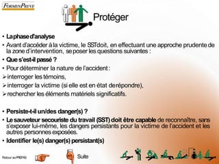 • Laphased'analyse
• Avant d’accéder àla victime, le SSTdoit, en effectuant une approche prudentede
la zoned’intervention, seposer les questions suivantes :
• Ques’est-ilpassé?
• Pour déterminer la nature de l’accident:
➢interroger les témoins,
➢interroger la victime (si elle est en état derépondre),
➢rechercher les éléments matériels significatifs.
• Persiste-t-ilun/des danger(s)?
• Lesauveteur secouriste du travail (SST)doit être capable de reconnaître, sans
s’exposer lui-même, les dangers persistants pour la victime de l’accident et les
autres personnesexposées.
• Identifier le(s) danger(s)persistant(s)
Protéger
Suite
Retour auPREFAS 5
 