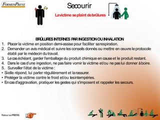 Secourir
Lavictime seplaint debrûlures
Retour auPREFAS
BRÛLURESINTERNES P
ARINGESTIONOUINHALATION
1. Placer la victime en position demi-assise pour faciliter sarespiration.
2. Demander un avis médical et suivre les conseils donnés ou mettre en œuvre leprotocole
établi par le médecin dutravail.
3. Lecaséchéant, garder l'emballage du produit chimique en causeet le produit restant.
4. Dansle casd’une ingestion, ne pasfaire vomir la victime et/ou ne paslui donner àboire.
5. Surveiller l’état de la victime :
• Sielle répond, lui parler régulièrement et larassurer.
• Protéger la victime contre le froid et/ou lesintempéries.
• Encasd'aggravation, pratiquer les gestesqui s'imposent et rappeler lessecours.
5
5
 