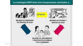 AIEPI tiene tres componentes orientados a:
La estrategia AIEPI tiene tres Componentes orientados a:
OFERTA
9
05/05/2021 RMC
 