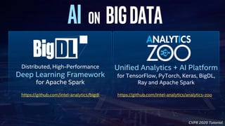 CVPR 2020 Tutorial
Distributed, High-Performance
Deep Learning Framework
for Apache Spark
https://github.com/intel-analytics/bigdl
Unified Analytics + AI Platform
for TensorFlow, PyTorch, Keras, BigDL,
Ray and Apache Spark
https://github.com/intel-analytics/analytics-zoo
AI on BigData
 