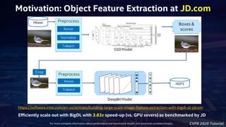 CVPR 2020 Tutorial
https://software.intel.com/en-us/articles/building-large-scale-image-feature-extraction-with-bigdl-at-jdcom
Efficiently scale out with BigDL with 3.83x speed-up (vs. GPU severs) as benchmarked by JD
Motivation: Object Feature Extraction at JD.com
For more complete information about performance and benchmark results, visit www.intel.com/benchmarks.
 
