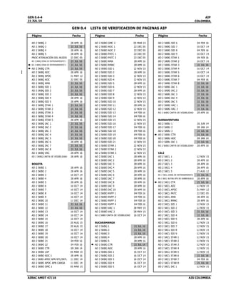 GEN 0.4-4 AIP
COLOMBIA
Página Fecha Página Fecha Página Fecha
AD 2 SKBQ 2 28 APR 16 AD 2 SKBO GMC 2 05 MAR 15 AD 2 SKBG SID 6 04 FEB 16
AD 2 SKBQ 3 21 JUL 16 AD 2 SKBO AOC 1 22 DEC 05 AD 2 SKBG SID 7 16 OCT 14
AD 2 SKBQ 4 28 APR 16 AD 2 SKBO AOC 2 22 DEC 05 AD 2 SKBG SID 8 04 FEB 16
AD 2 SKBQ 5 28 APR 16 AD 2 SKBO PATC 1 22 DEC 05 AD 2 SKBG SID 9 16 OCT 14
PROC ATENUACIÓN DEL RUIDO 22 DEC 05 AD 2 SKBO PATC 2 22 DEC 05 AD 2 SKBG STAR 1 04 FEB 16
AD 2 SKBQ ZONA DE ENTRENAMIENTO 1 21 JUL 16 AD 2 SKBO AMA 28 APR 16 AD 2 SKBG STAR 2 16 OCT 14
AD 2 SKBQ ZONA DE ENTRENAMIENTO 2 21 JUL 16 AD 2 SKBO RMAC 28 APR 16 AD 2 SKBG STAR 3 21 JUL 16
AD 2 SKBQ CTR 21 JUL 16 AD 2 SKBO SID 1 12 NOV 15 AD 2 SKBG STAR 4 16 OCT 14
AD 2 SKBQ ADC 28 APR 16 AD 2 SKBO SID 2 28 APR 16 AD 2 SKBG STAR 5 16 OCT 14
AD 2 SKBQ APDC 31 MAY 12 AD 2 SKBO SID 3 12 NOV 15 AD 2 SKBG STAR 6 16 OCT 14
AD 2 SKBQ AOC 22 DEC 05 AD 2 SKBO SID 4 12 NOV 15 AD 2 SKBG STAR 7 04 FEB 16
AD 2 SKBQ AMA 21 JUL 16 AD 2 SKBO SID 5 28 APR 16 AD 2 SKBG STAR 8 21 JUL 16
AD 2 SKBQ SID 1 21 JUL 16 AD 2 SKBO SID 6 12 NOV 15 AD 2 SKBG IAC 1 21 JUL 16
AD 2 SKBQ SID 2 21 JUL 16 AD 2 SKBO SID 7 28 APR 16 AD 2 SKBG IAC 2 21 JUL 16
AD 2 SKBQ SID 3 21 JUL 16 AD 2 SKBO SID 8 12 NOV 15 AD 2 SKBG IAC 3 21 JUL 16
AD 2 SKBQ SID 4 28 APR 16 AD 2 SKBO SID 9 12 NOV 15 AD 2 SKBG IAC 4 21 JUL 16
AD 2 SKBQ SID 5 28 APR 16 AD 2 SKBO SID 10 12 NOV 15 AD 2 SKBG IAC 5 21 JUL 16
AD 2 SKBQ STAR 1 21 JUL 16 AD 2 SKBO SID 11 28 APR 16 AD 2 SKBG VAC 1 21 JUL 16
AD 2 SKBQ STAR 2 21 JUL 16 AD 2 SKBO SID 12 12 NOV 15 AD 2 SKBG VAC 2 21 JUL 16
AD 2 SKBQ STAR 3 21 JUL 16 AD 2 SKBO SID 13 04 FEB 16 AD 2 SKBG CARTA DE VISIBILIDAD 28 APR 16
AD 2 SKBQ STAR 4 21 JUL 16 AD 2 SKBO SID 14 04 FEB 16
AD 2 SKBQ STAR 5 28 APR 16 AD 2 SKBO SID 15 12 NOV 15 BUENAVENTURA
AD 2 SKBQ IAC 1 21 JUL 16 AD 2 SKBO SID 16 12 NOV 15 AD 2 SKBU 1 26 JUN 14
AD 2 SKBQ IAC 2 21 JUL 16 AD 2 SKBO SID 17 04 FEB 16 AD 2 SKBU 2 09 JAN 14
AD 2 SKBQ IAC 3 21 JUL 16 AD 2 SKBO SID 18 04 FEB 16 AD 2 SKBU 3 21 JUL 16
AD 2 SKBQ IAC 4 21 JUL 16 AD 2 SKBO SID 19 04 FEB 16 AD 2 SKBU CTR 21 JUL 16
AD 2 SKBQ IAC 5 21 JUL 16 AD 2 SKBO SID 20 04 FEB 16 AD 2 SKBU ADC 09 JAN 14
AD 2 SKBQ IAC 6 28 APR 16 AD 2 SKBO SID 21 12 NOV 15 AD 2 SKBU IAC 1 21 JUL 16
AD 2 SKBQ IAC 7 21 JUL 16 AD 2 SKBO STAR 1 12 NOV 15 AD 2 SKBU CARTA DE VISIBILIDAD 28 APR 16
AD 2 SKBQ IAC 8 21 JUL 16 AD 2 SKBO STAR 2 12 NOV 15
AD 2 SKBQ VAC 28 APR 16 AD 2 SKBO STAR 3 12 NOV 15 CALI
AD 2 SKBQ CARTA DE VISIBILIDAD 28 APR 16 AD 2 SKBO IAC 1 28 APR 16 AD 2 SKCL 1 12 NOV 15
AD 2 SKBO IAC 2 28 APR 16 AD 2 SKCL 2 28 APR 16
BOGOTA AD 2 SKBO IAC 3 28 APR 16 AD 2 SKCL 3 28 APR 16
AD 2 SKBO 1 28 APR 16 AD 2 SKBO IAC 4 28 APR 16 AD 2 SKCL 4 28 APR 16
AD 2 SKBO 2 28 APR 16 AD 2 SKBO IAC 5 28 APR 16 AD 2 SKCL 5 23 AUG 12
AD 2 SKBO 3 16 OCT 14 AD 2 SKBO IAC 6 28 APR 16 AD 2 SKCL ZONA DE ENTRENAMIENTO 21 JUL 16
AD 2 SKBO 4 28 APR 16 AD 2 SKBO IAC 7 28 APR 16 AD 2 SKCL RUTAS VFR DE SOBREVUELO 28 APR 16
AD 2 SKBO 5 28 APR 16 AD 2 SKBO IAC 8 28 APR 16 AD 2 SKCL CTR 21 JUL 16
AD 2 SKBO 6 16 OCT 14 AD 2 SKBO IAC 9 28 APR 16 AD 2 SKCL ADC 12 NOV 15
AD 2 SKBO 7 16 OCT 14 AD 2 SKBO IAC 10 28 APR 16 AD 2 SKCL APDC 31 MAY 12
AD 2 SKBO 8 16 OCT 14 AD 2 SKBO RVFP 1 04 FEB 16 AD 2 SKCL PATC 22 DEC 05
AD 2 SKBO 9 16 OCT 14 AD 2 SKBO RVFP 2 04 FEB 16 AD 2 SKCL AMA 28 APR 16
AD 2 SKBO 10 11 DEC 14 AD 2 SKBO RVFP 3 04 FEB 16 AD 2 SKCL RMAC 28 APR 16
AD 2 SKBO 11 21 JUL 16 AD 2 SKBO RVFP 4 04 FEB 16 AD 2 SKCL SID 1 12 NOV 15
AD 2 SKBO 12 21 JUL 16 AD 2 SKBO VAC 1 28 MAY 15 AD 2 SKCL SID 2 12 NOV 15
AD 2 SKBO 13 16 OCT 14 AD 2 SKBO VAC 2 28 MAY 15 AD 2 SKCL SID 3 21 JUL 16
AD 2 SKBO 14 16 OCT 14 AD 2 SKBO CARTA DE VISIBILIDAD 16 OCT 14 AD 2 SKCL SID 4 21 JUL 16
AD 2 SKBO 15 16 OCT 14 AD 2 SKCL SID 5 28 APR 16
AD 2 SKBO 16 20 AUG 15 BUCARAMANGA AD 2 SKCL SID 6 12 NOV 15
AD 2 SKBO 17 20 AUG 15 AD 2 SKBG 1 21 JUL 16 AD 2 SKCL SID 7 12 NOV 15
AD 2 SKBO 18 16 OCT 14 AD 2 SKBG 2 21 JUL 16 AD 2 SKCL SID 8 12 NOV 15
AD 2 SKBO 19 16 OCT 14 AD 2 SKBG 3 21 JUL 16 AD 2 SKCL SID 9 12 NOV 15
AD 2 SKBO 20 16 OCT 14 AD 2 SKBG 4 28 APR 16 AD 2 SKCL STAR 1 12 NOV 15
AD 2 SKBO 21 04 FEB 16 AD 2 SKBG 5 28 APR 16 AD 2 SKCL STAR 2 12 NOV 15
AD 2 SKBO 22 04 FEB 16 AD 2 SKBG CTR 21 JUL 16 AD 2 SKCL STAR 3 12 NOV 15
AD 2 SKBO CTR 09 JAN 14 AD 2 SKBG ADC 28 APR 16 AD 2 SKCL STAR 4 12 NOV 15
AD 2 SKBO LVP 05 MAR 15 AD 2 SKBG SID 1 16 OCT 14 AD 2 SKCL STAR 5 12 NOV 15
AD 2 SKBO ADC 1 28 APR 16 AD 2 SKBG SID 2 16 OCT 14 AD 2 SKCL STAR 6 21 JUL 16
AD 2 SKBO APDC APN NTL/INTL 11 DEC 14 AD 2 SKBG SID 3 16 OCT 14 AD 2 SKCL STAR 7 04 FEB 16
AD 2 SKBO APDC APN CARGA 11 DEC 14 AD 2 SKBG SID 4 16 OCT 14 AD 2 SKCL STAR 8 21 JUL 16
AD 2 SKBO GMC 1 05 MAR 15 AD 2 SKBG SID 5 16 OCT 14 AD 2 SKCL IAC 1 12 NOV 15
AIRAC AMDT 47/16 AIS COLOMBIA
GEN 0.4 LISTA DE VERIFICACION DE PAGINAS AIP
21 JUL 16
 