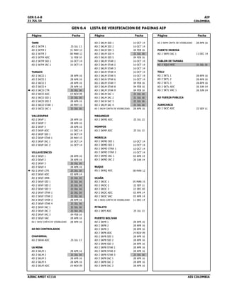 GEN 0.4-8 AIP
COLOMBIA
GEN 0.4 LISTA DE VERIFICACION DE PAGINAS AIP
Página Fecha Página Fecha Página Fecha
TAME AD 2 SKLM SID 1 16 OCT 14 AD 2 SKPB CARTA DE VISIBILIDAD 28 APR 16
AD 2 SKTM 1 25 JUL 13 AD 2 SKLM SID 2 16 OCT 14
AD 2 SKTM 2 31 MAY 12 AD 2 SKLM SID 3 04 FEB 16 PUERTO INIRIDA
AD 2 SKTM 3 08 MAR 12 AD 2 SKLM SID 4 21 JUL 16 AD 2 SKPD IAC 1 11 DEC 14
AD 2 SKTM ADC 11 FEB 10 AD 2 SKLM SID 5 04 FEB 16
AD 2 SKTM SID 1 16 OCT 14 AD 2 SKLM STAR 1 16 OCT 14 TABLON DE TAMARA
AD 2 SKTM IAC 1 16 OCT 14 AD 2 SKLM STAR 2 16 OCT 14 AD 2 SQUJ ADC 21 JUL 16
AD 2 SKLM STAR 3 16 OCT 14
TUMACO AD 2 SKLM STAR 4 16 OCT 14 TOLU
AD 2 SKCO 1 28 APR 16 AD 2 SKLM STAR 5 16 OCT 14 AD 2 SKTL 1 28 APR 16
AD 2 SKCO 2 28 APR 16 AD 2 SKLM STAR 6 16 OCT 14 AD 2 SKTL 2 28 APR 16
AD 2 SKCO 3 28 APR 16 AD 2 SKLM STAR 7 04 FEB 16 AD 2 SKTL 3 28 APR 16
AD 2 SKCO 4 28 APR 16 AD 2 SKLM STAR 8 04 FEB 16 AD 2 SKTL ADC 26 JUN 14
AD 2 SKCO CTR 21 JUL 16 AD 2 SKLM STAR 9 04 FEB 16 AD 2 SKTL VAC 1 26 JUN 14
AD 2 SKCO ADC 19 NOV 09 AD 2 SKLM IAC 1 21 JUL 16
AD 2 SKCO SID 1 21 JUL 16 AD 2 SKLM IAC 2 21 JUL 16 AD FUERZA PUBLICA
AD 2 SKCO SID 2 28 APR 16 AD 2 SKLM IAC 3 21 JUL 16
AD 2 SKCO STAR 1 28 MAY 15 AD 2 SKLM IAC 4 21 JUL 16 JUANCHACO
AD 2 SKCO IAC 1 21 JUL 16 AD 2 SKLM CARTA DE VISIBILIDAD 28 APR 16 AD 2 SKJC ADC 22 SEP 11
VALLEDUPAR MAGANGUE
AD 2 SKVP 1 28 APR 16 AD 2 SKMG ADC 25 JUL 13
AD 2 SKVP 2 28 APR 16
AD 2 SKVP 3 28 APR 16 MOMPOS
AD 2 SKVP ADC 11 DEC 14 AD 2 SKMP ADC 25 JUL 13
AD 2 SKVP SID 1 16 OCT 14
AD 2 SKVP STAR 1 28 MAY 15 MORELIA
AD 2 SKVP IAC 1 16 OCT 14 AD 2 SKMO SID 1 16 OCT 14
AD 2 SKVP IAC 2 16 OCT 14 AD 2 SKMO SID 2 16 OCT 14
AD 2 SKMO STAR 1 16 OCT 14
VILLAVICENCIO AD 2 SKMO STAR 2 16 OCT 14
AD 2 SKVV 1 28 APR 16 AD 2 SKMO IAC 1 03 APR 14
AD 2 SKVV 2 28 APR 16 AD 2 SKMO IAC 2 26 JUN 14
AD 2 SKVV 3 21 JUL 16
AD 2 SKVV 4 28 APR 16 NUQUI
AD 2 SKVV CTR 21 JUL 16 AD 2 SKNQ ADC 08 MAR 12
AD 2 SKVV ADC 03 APR 14
AD 2 SKVV AMA 21 JUL 16 OCAÑA
AD 2 SKVV SID 1 21 JUL 16 AD 2 SKOC 1 05 MAR 15
AD 2 SKVV SID 2 21 JUL 16 AD 2 SKOC 2 22 SEP 11
AD 2 SKVV SID 3 21 JUL 16 AD 2 SKOC 3 22 DEC 05
AD 2 SKVV STAR 1 21 JUL 16 AD 2 SKOC ADC 03 APR 14
AD 2 SKVV STAR 2 21 JUL 16 AD 2 SKOC VAC 03 APR 14
AD 2 SKVV STAR 3 28 APR 16 AD 2 SKOC CARTA DE VISIBILIDAD 11 DEC 14
AD 2 SKVV STAR 4 21 JUL 16
AD 2 SKVV IAC 1 21 JUL 16 PITALITO
AD 2 SKVV IAC 2 21 JUL 16 AD 2 SKPI ADC 25 JUL 13
AD 2 SKVV IAC 3 04 FEB 16
AD 2 SKVV VAC 28 APR 16 PUERTO BOLIVAR
AD 2 SKVV CARTA DE VISIBILIDAD 28 APR 16 AD 2 SKPB 1 28 APR 16
AD 2 SKPB 2 28 APR 16
AD NO CONTROLADOS AD 2 SKPB 3 28 APR 16
AD 2 SKPB ADC 19 NOV 09
CHAPARRAL AD 2 SKPB SID 1 28 APR 16
AD 2 SKHA ADC 25 JUL 13 AD 2 SKPB SID 2 28 APR 16
AD 2 SKPB SID 3 28 APR 16
LA MINA AD 2 SKPB STAR 1 28 APR 16
AD 2 SKLM 1 28 APR 16 AD 2 SKPB STAR 2 28 APR 16
AD 2 SKLM 2 21 JUL 16 AD 2 SKPB STAR 3 21 JUL 16
AD 2 SKLM 3 28 APR 16 AD 2 SKPB IAC 1 28 APR 16
AD 2 SKLM 4 28 APR 16 AD 2 SKPB IAC 2 28 APR 16
AD 2 SKLM ADC 19 NOV 09 AD 2 SKPB IAC 3 28 APR 16
AIRAC AMDT 47/16 AIS COLOMBIA
GEN 0.4 LISTA DE VERIFICACION DE PAGINAS AIP
21 JUL 16
 
