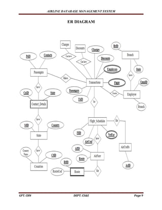 AIRLINE DATABASE MANAGEMENT SYSTEM
GPT. CHN DEPT. CS&E Page 9
ER DIAGRAM
 