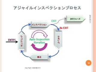 Copy Right ©永田 敦 2011
アジャイルインスペクションプロセス
2013/07/11
18
インスペクション
ロギング
サンプリング
修正
次のフェーズ
EXIT
No EXIT
Agile Inspection
Iteration
ENTRY
 