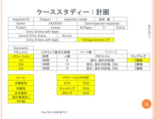 Copy Right ©永田 敦 2011
ケーススタディー：計画
Inspection ID Display1 Inspection Leader 永田 敦
Author XXXXXXX Date Inspection requested:
Product ｘｘｘｘｘ No.Pages 11 Status
Entry Criteria with Apply
Current Entry Status No Exit
Entry Criteria with Apply 10Unique defects/LP
Documents
ドキュメント ソフトウェア要求仕様書 ページ数 11ページ
イテレーション 時間 人数 プロファイル サンプリング
1st 1時間 8 設計，設計内評価 2種類
2nd 1時間 13 設計，設計内評価，SQA 2種類
3rd 1時間 9 設計，設計内評価，SQA 2種類
ルール イテレーションの内訳
非曖昧性 ガイド 20分
明確性 チェッキング 20分
非矛盾性 ロギング 20分
設計表現なし
その他
2013/07/11
20
 