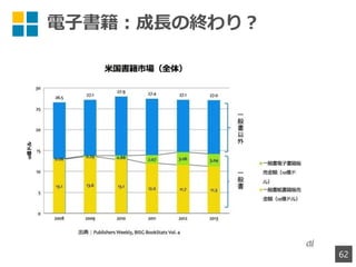 電子書籍：成長の終わり？
62
 