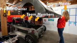 Александр Тупиков. Введение в Scrum