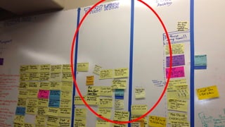 Sprint backlog
 