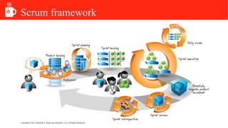 Scrum framework
 