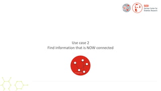 Use case 2


Find information that is NOW connected
Knowledge Graph
 