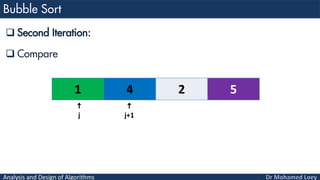 Analysis and Design of Algorithms
 Second Iteration:
 Compare
1 4 2 5

j

j+1
 