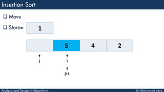 Analysis and Design of Algorithms
 Move
 Store=
5 4 2

i

j

j+1
1
 