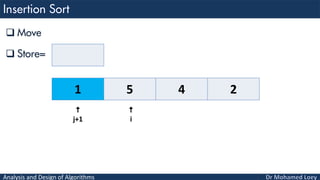 Analysis and Design of Algorithms
 Move
 Store=
1 5 4 2

i

j+1
 
