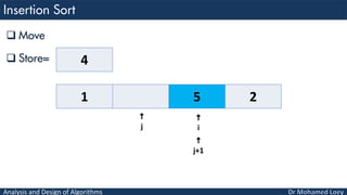 Analysis and Design of Algorithms
 Move
 Store=
1 5 2

i

j
4

j+1
 
