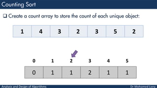 Analysis and Design of Algorithms
 Create a count array to store the count of each unique object:
1 4 3 2 3 5 2
0 1 2 3 4 5
0 1 1 2 1 1
 
