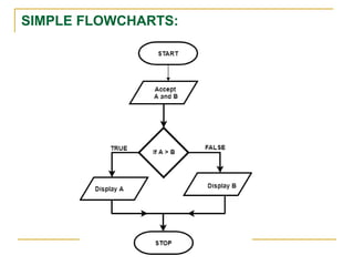 SIMPLE FLOWCHARTS:
 