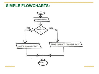 SIMPLE FLOWCHARTS:
 