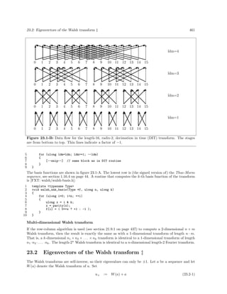 Algorithms for programers