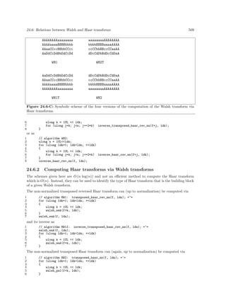 Algorithms for programers