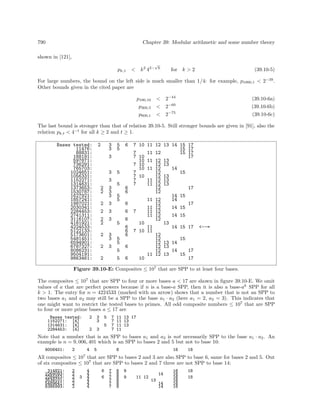 Algorithms for programers